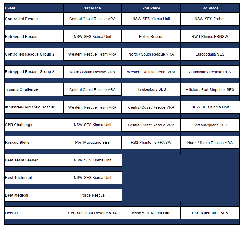 Results for RCR