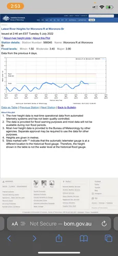 minor-flood-4th-july-2022