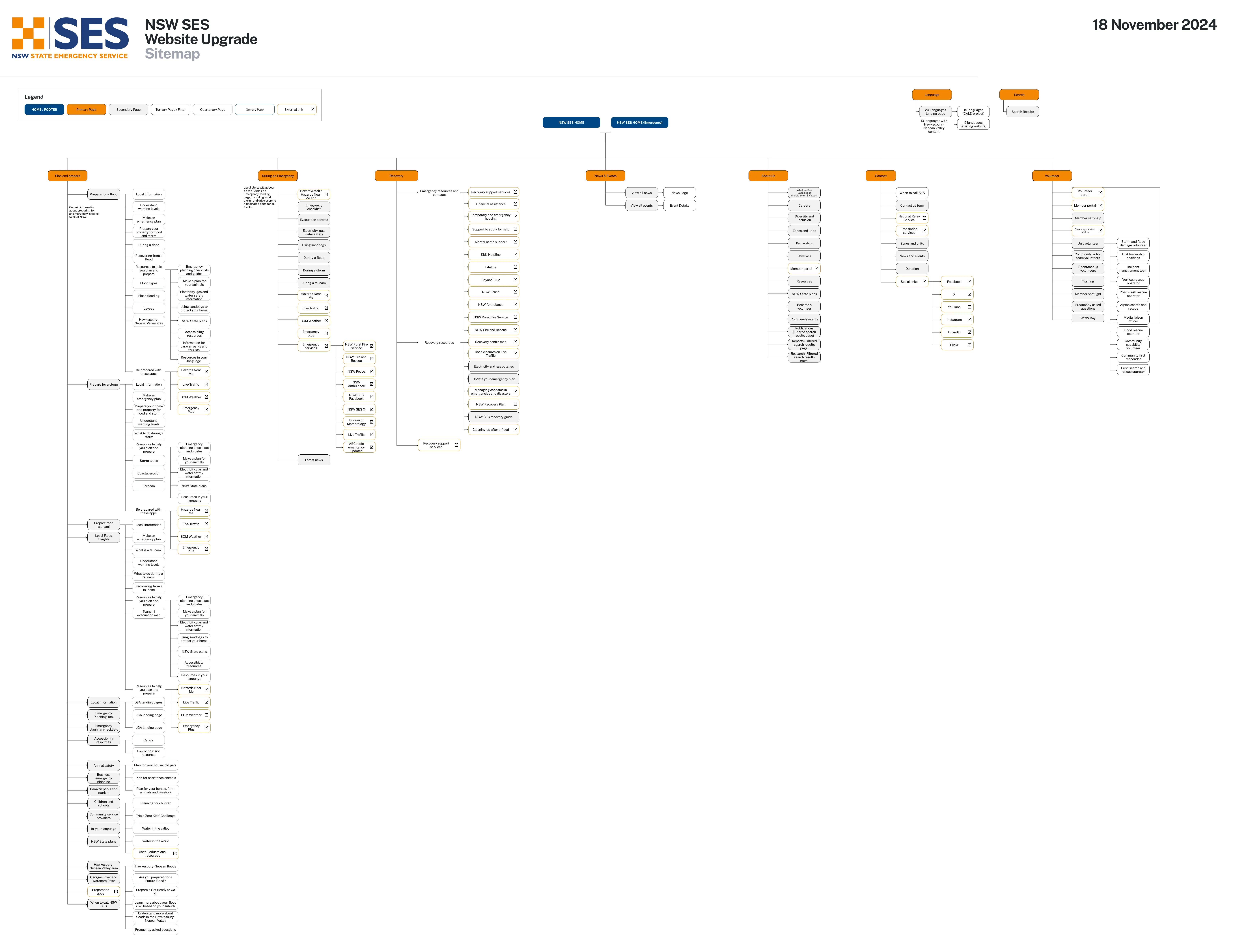 NSW SES website sitemap