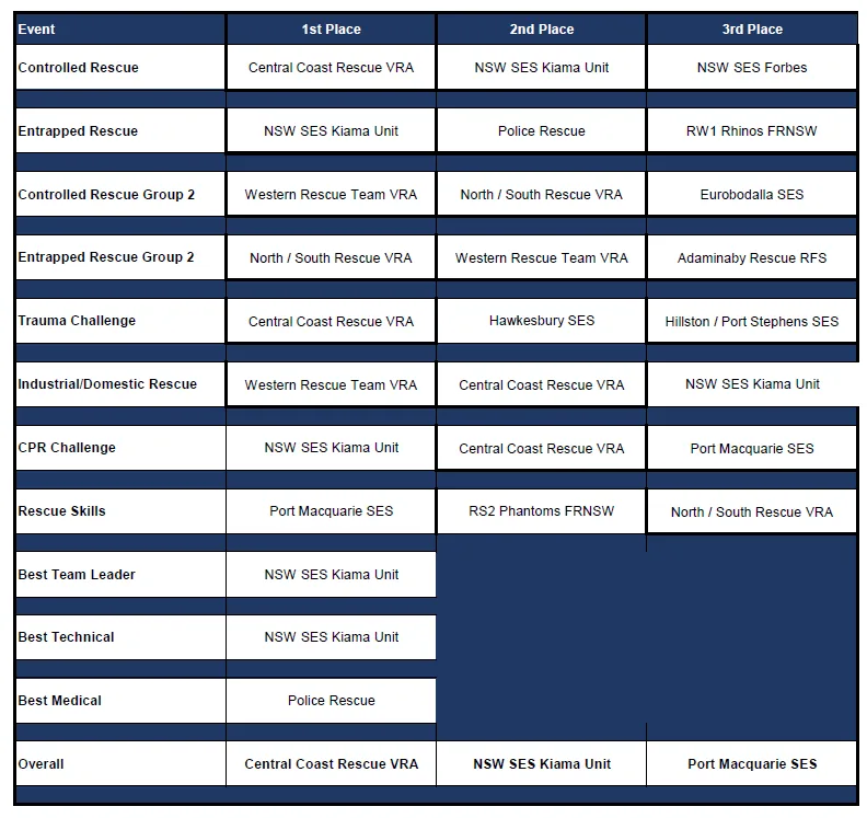 Results for RCR